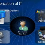 Benefits of Consumerization for your Small Business